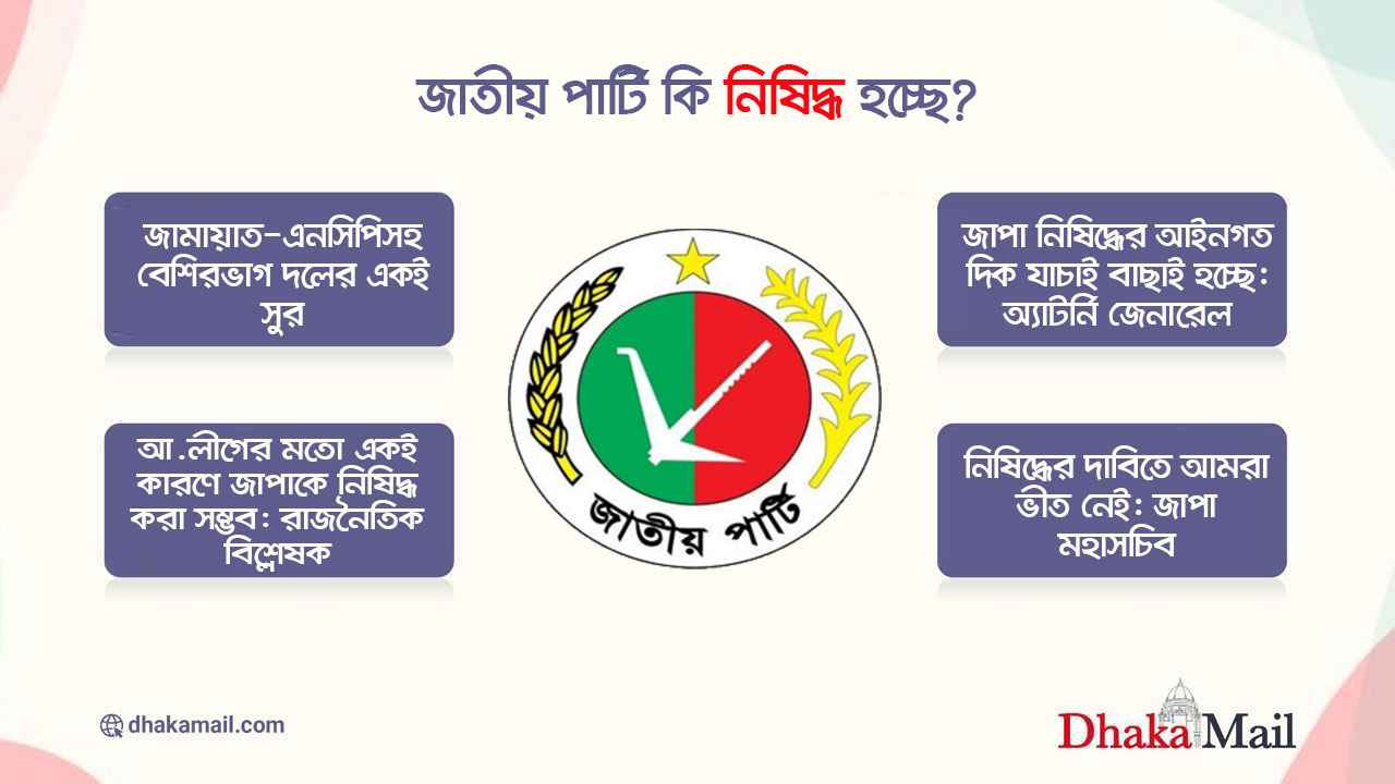 জাতীয় পার্টি কি নিষিদ্ধ হচ্ছে?