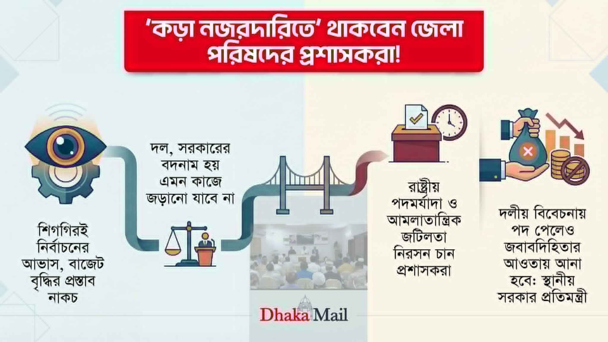 ‘কড়া নজরদারিতে’ থাকবেন জেলা পরিষদের প্রশাসকরা!
