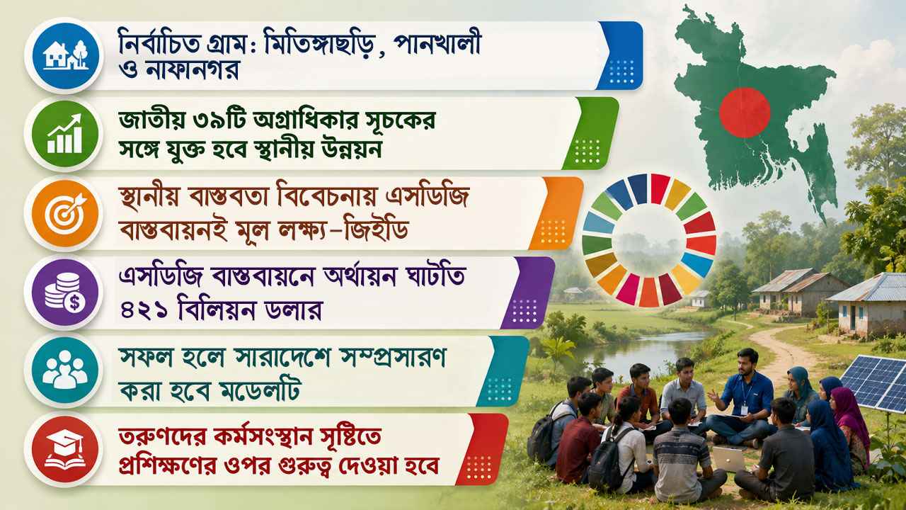 এসডিজিতে পিছিয়ে বাংলাদেশ, তিন গ্রামকে ‘পাইলটিং ভিলেজ’ বানাচ্ছে সরকার
