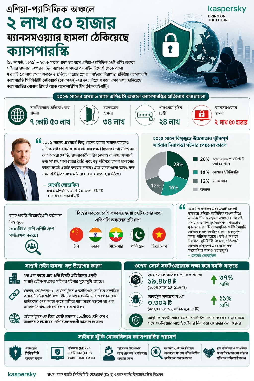 Kaspersky