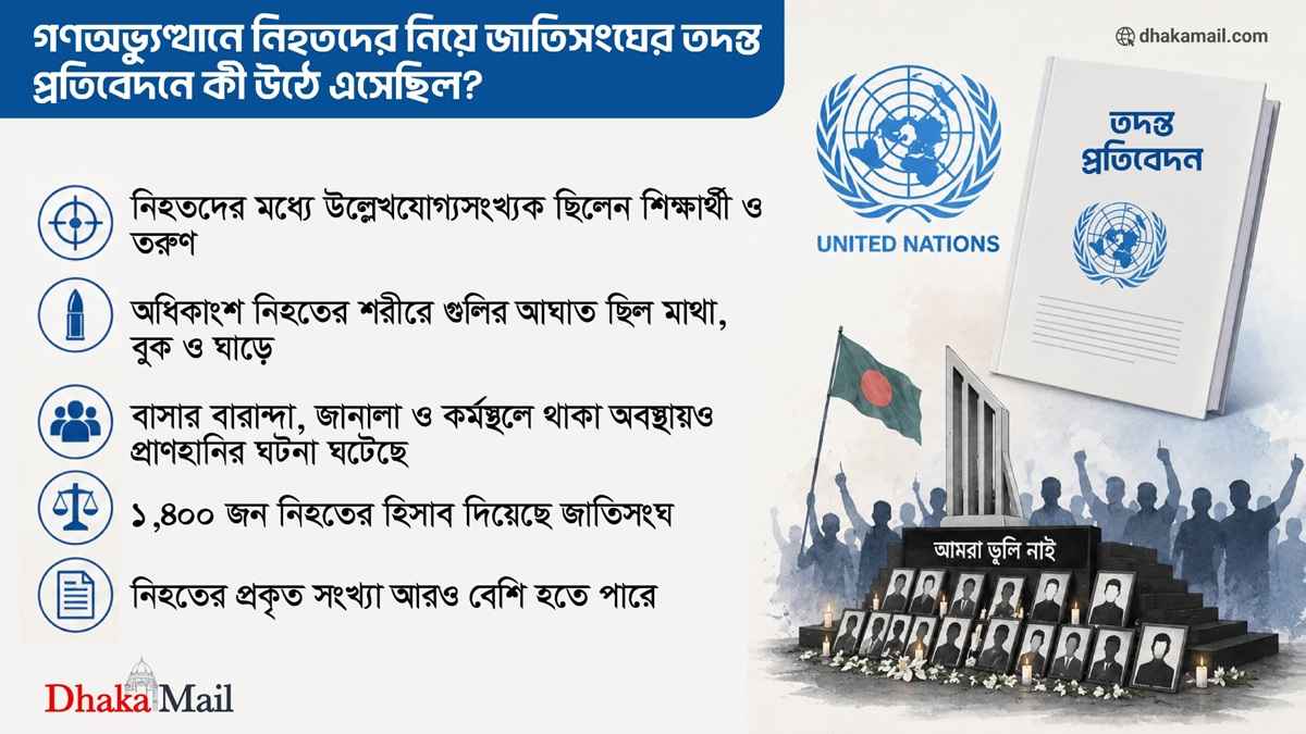 গণঅভ্যুত্থানে নিহতদের নিয়ে জাতিসংঘের তদন্ত প্রতিবেদনে কী উঠে এসেছে?