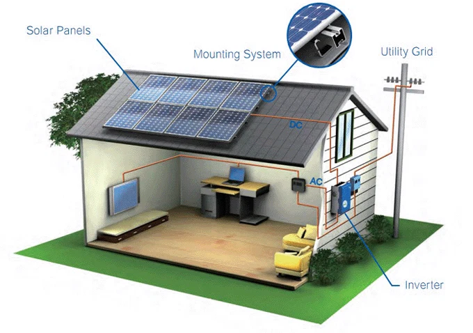 grid-tie-solar-system-components grid-tie-solar-system-components