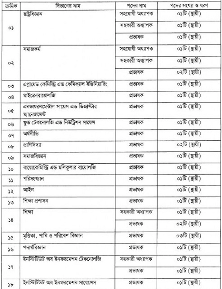 noakhali noakhali