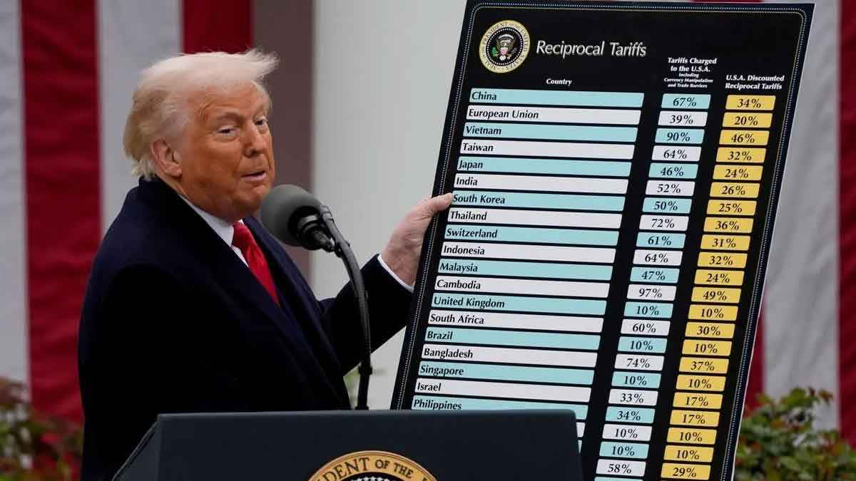 ট্রাম্পের বৈশ্বিক শুল্ক বাতিল করল মার্কিন সুপ্রিম কোর্ট