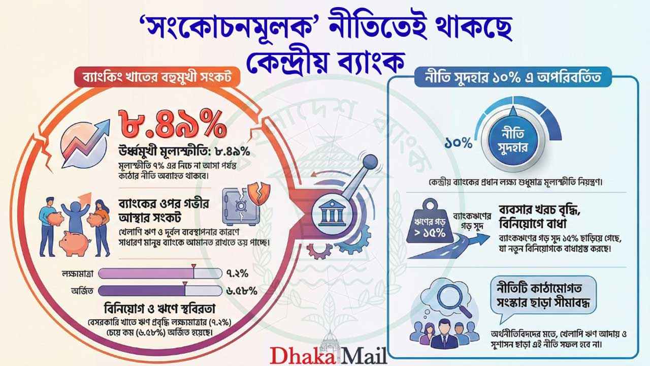 এবারও গতানুগতিক মুদ্রানীতি!