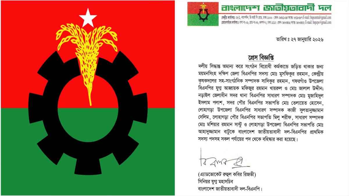 স্বতন্ত্র প্রার্থীকে সমর্থন, নড়াইলে বিএনপির ৬ নেতা বহিষ্কার