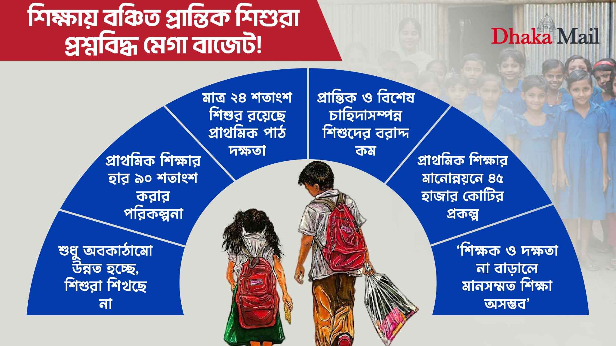 শিক্ষায় বঞ্চিত প্রান্তিক শিশুরা, প্রশ্নবিদ্ধ মেগা বাজেট!