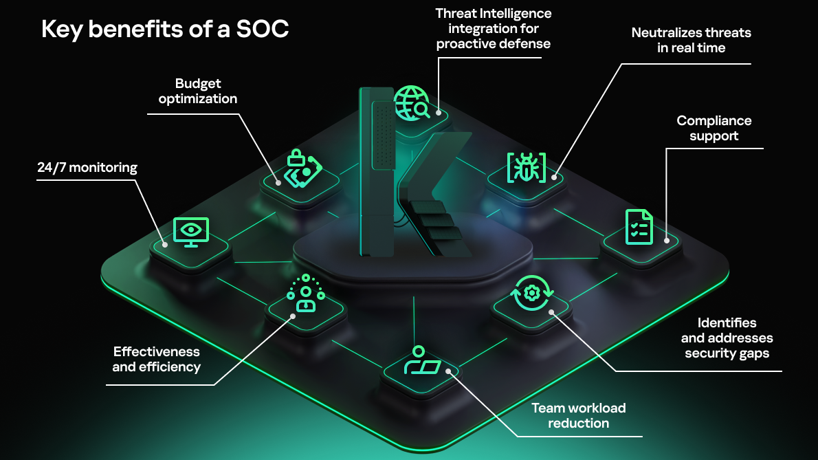 সাইবার আক্রমণ মোকাবিলায় এসওসি গঠনের পথে কর্পোরেট বিশ্ব