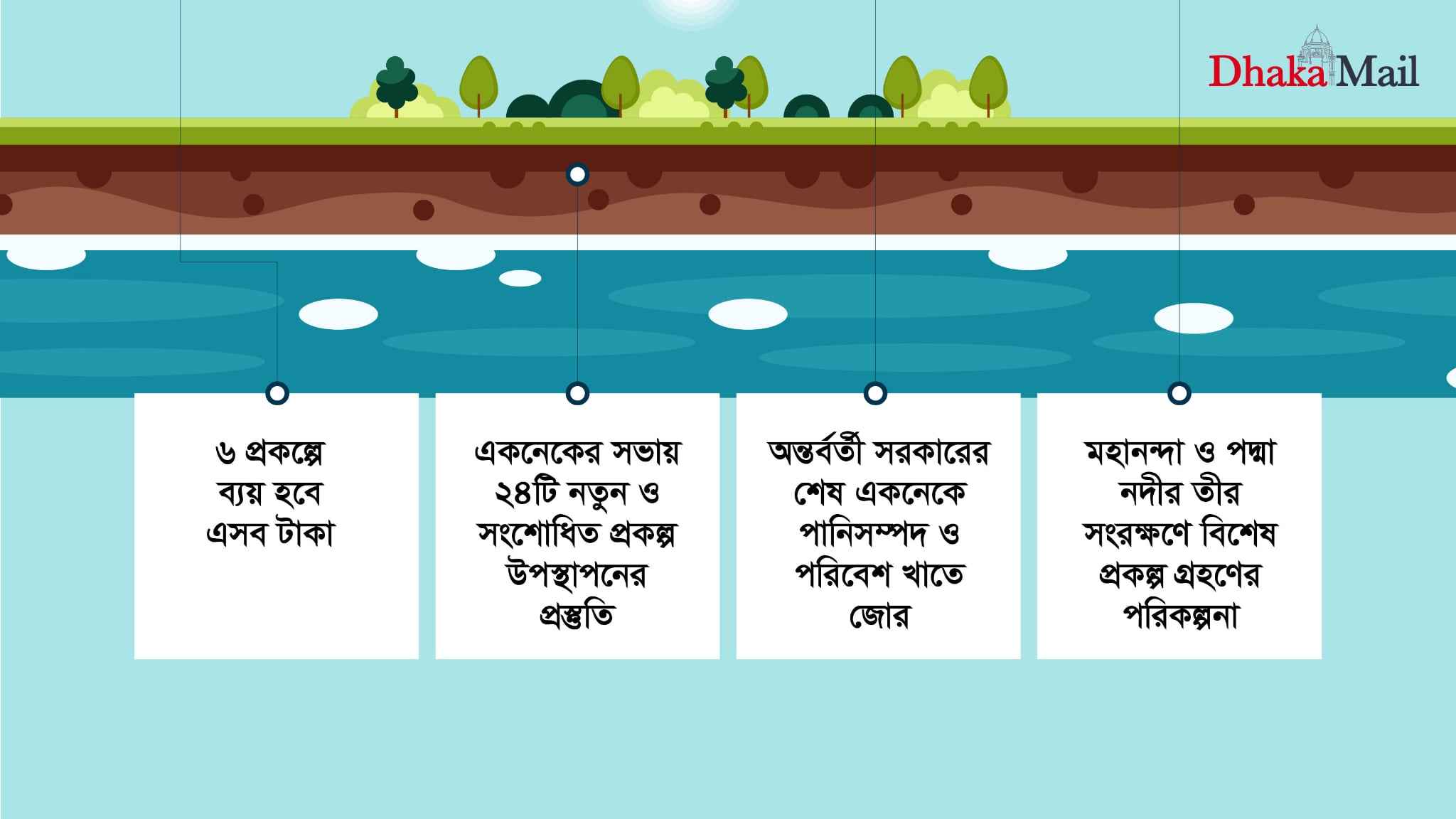 নদী সুরক্ষায় অনুমোদনের অপেক্ষায় ৩,৪৮০ কোটি টাকার প্রকল্প