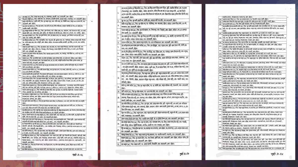 চট্টগ্রামে ৩৩০ সন্ত্রাসীর প্রবেশে নিষেধাজ্ঞা