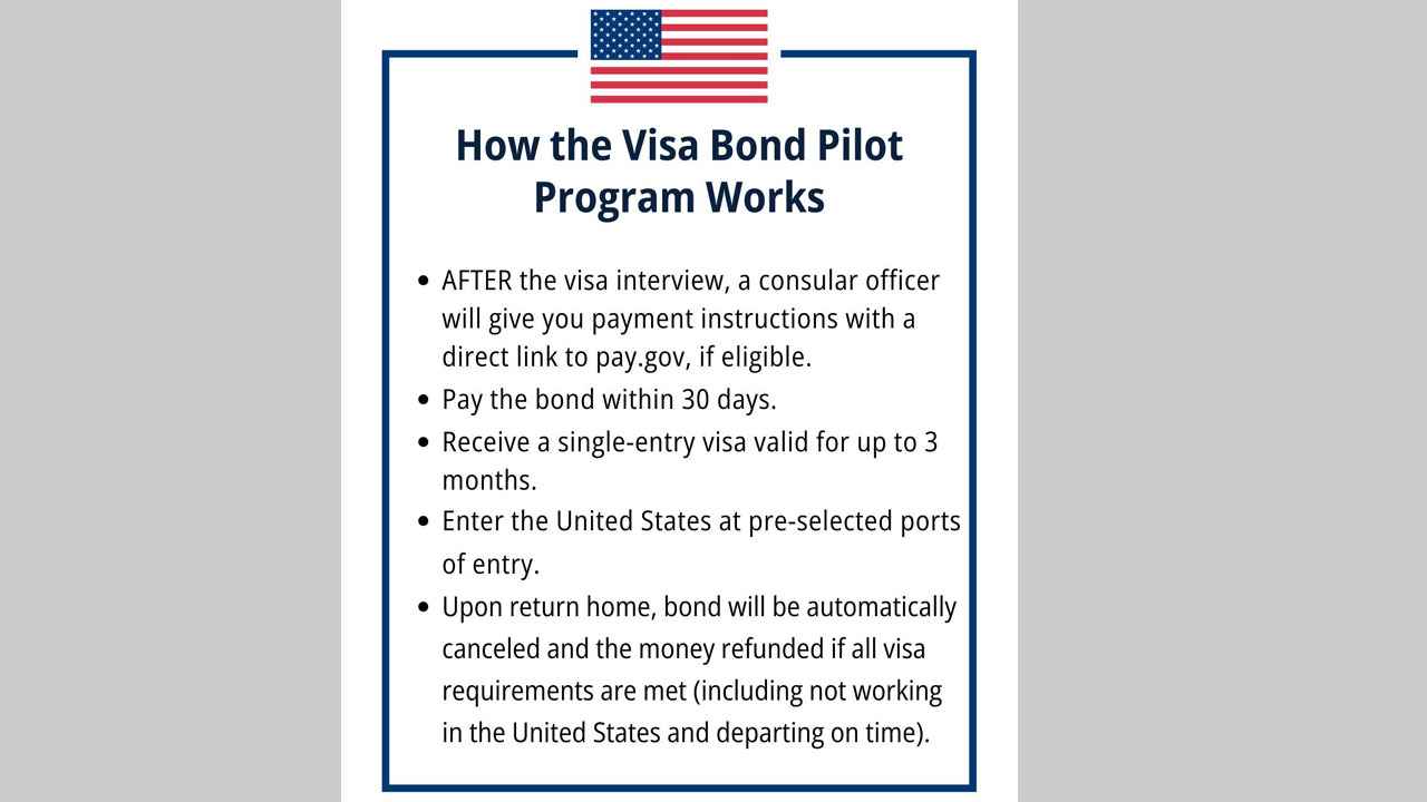 বন্ডে ৩ মাসের সিঙ্গেল এন্ট্রি ভিসা দেবে যুক্তরাষ্ট্র