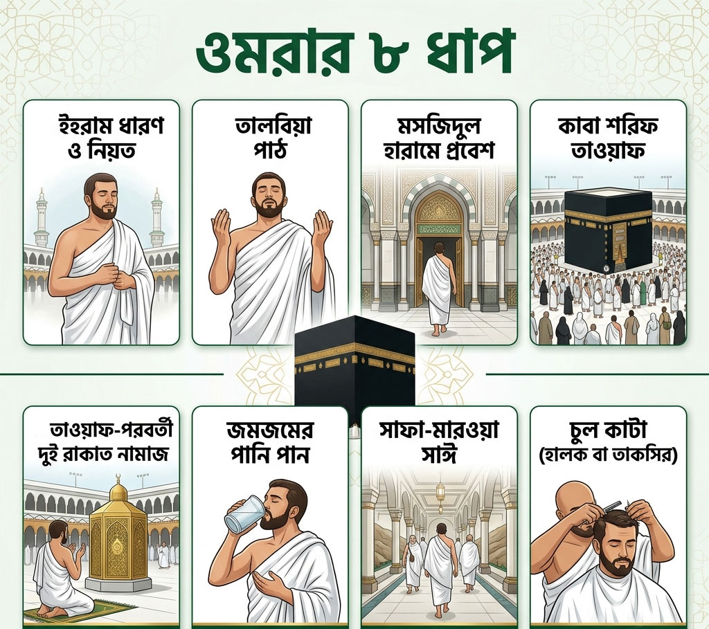 8-Steps-of-Performing-Umrah 8-Steps-of-Performing-Umrah