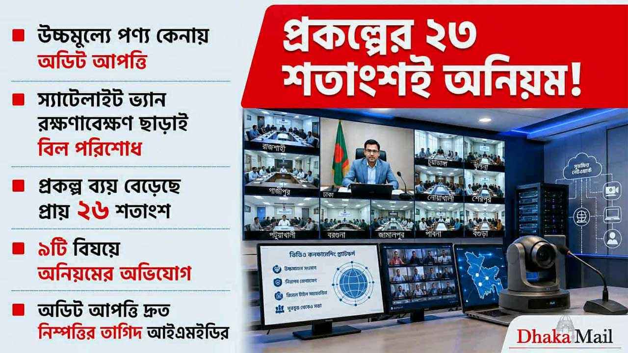 প্রকল্পের ২৩ শতাংশই অনিয়ম!