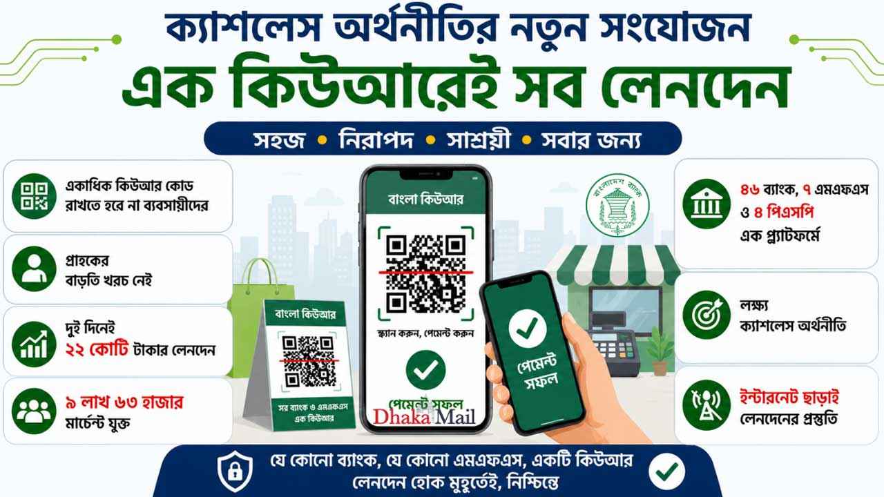 মানিব্যাগ এখন ‘ডিজিটাল ওয়ালেট’, এক কিউআরেই সব লেনদেন