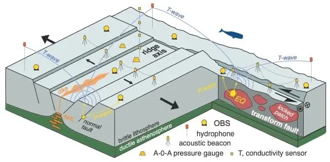 schematic-drawing-complete-observatory-early-133977960