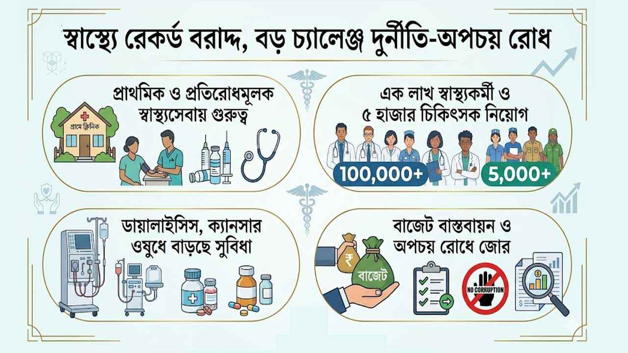 Health