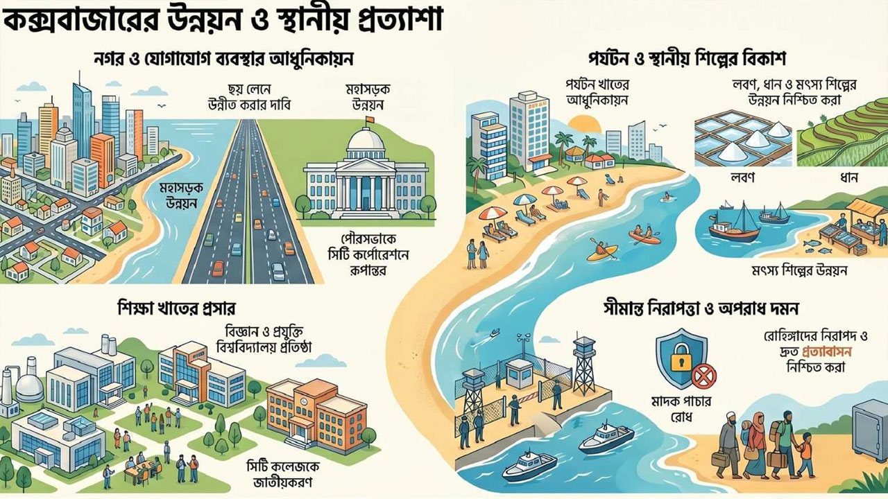 InfoGraph InfoGraph