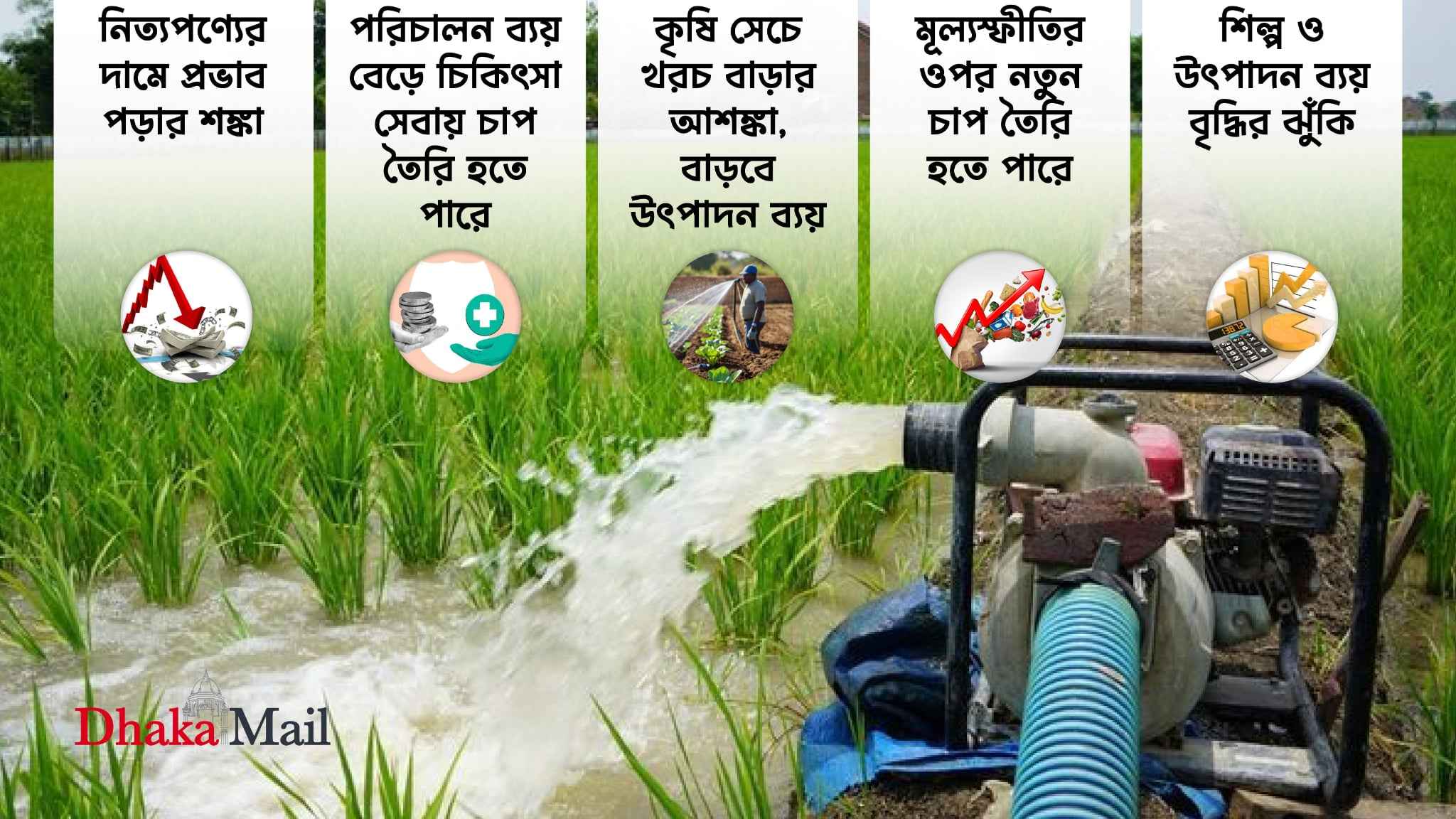 বিদ্যুতের মূল্যবৃদ্ধিতে মানুষের ওপর চাপ বাড়বে, ব্যয়বহুল হবে জীবনযাত্রা