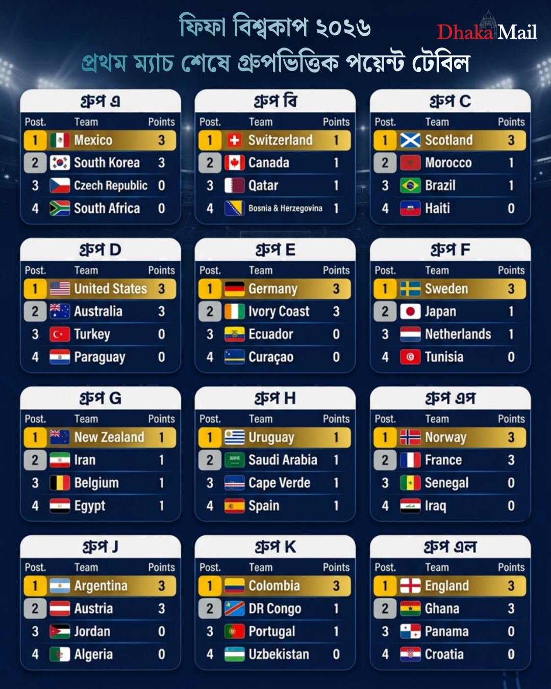 fifa_point_table