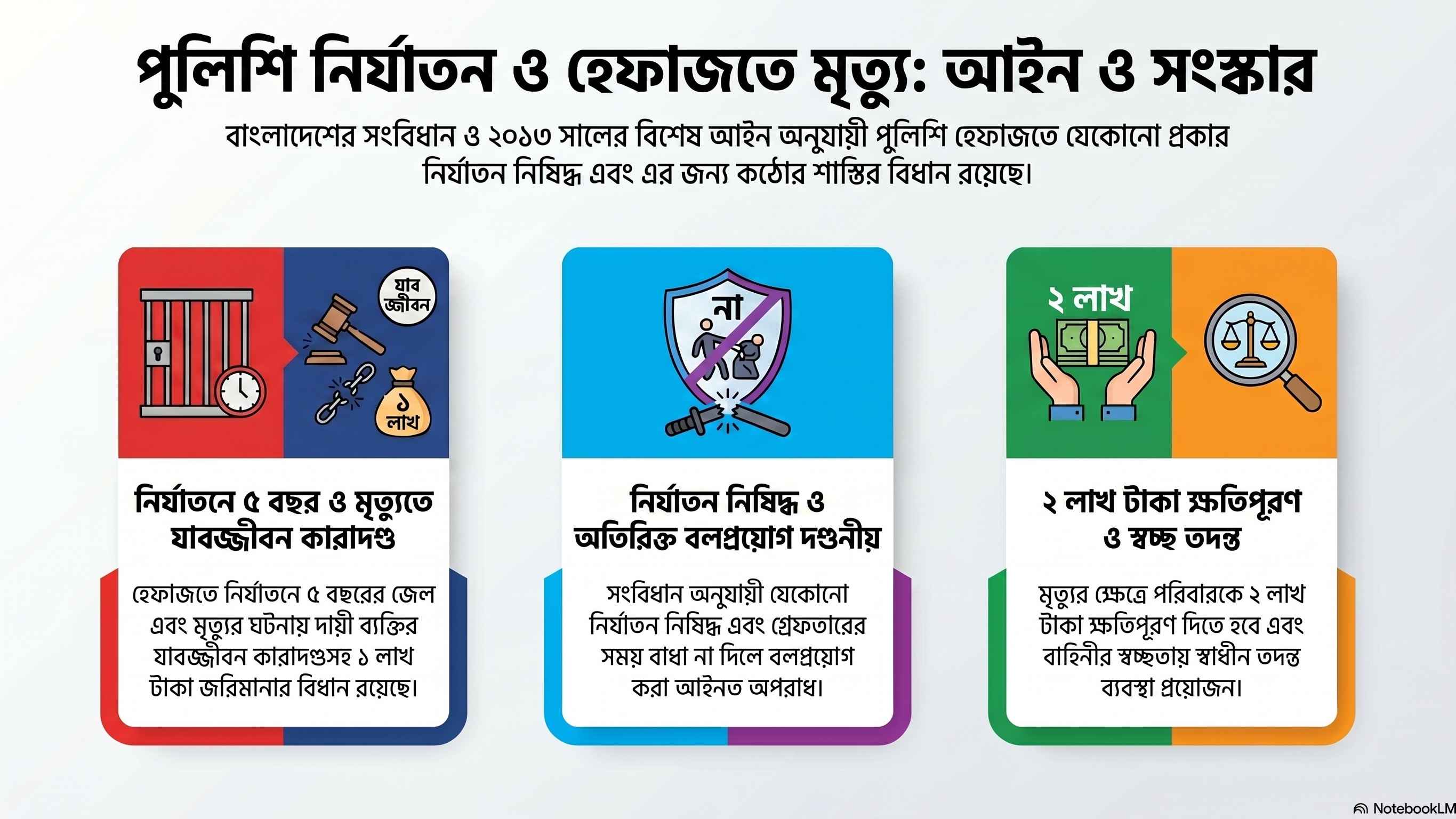 সরকার বদলালেও বদলায়নি পুলিশ!