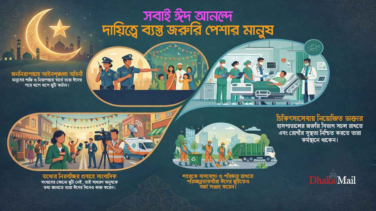 ‘ঈদ নেই’ সাংবাদিকসহ যেসব পেশার মানুষের