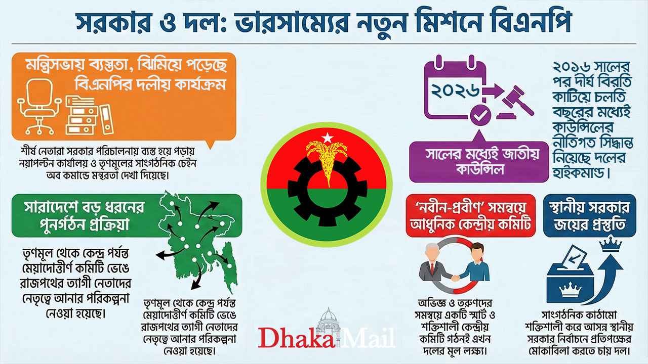 নেতারা সরকারে, ঝিমিয়ে পড়ছে দল!