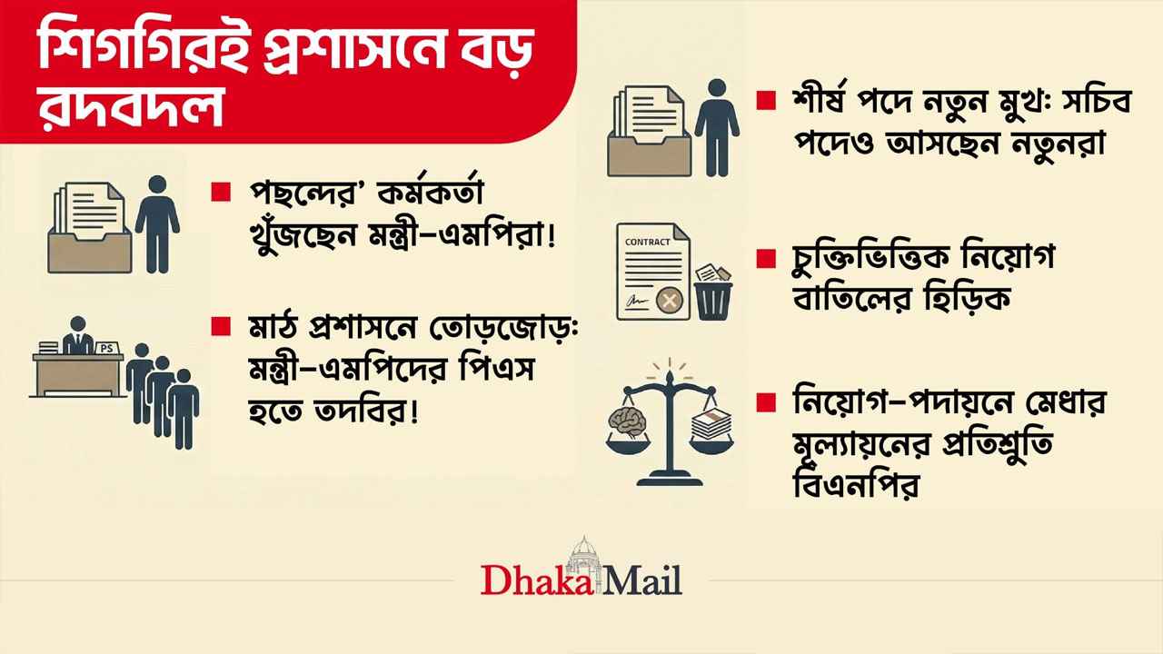 শিগগিরই প্রশাসনে বড় রদবদল: ‘পছন্দের’ কর্মকর্তা খুঁজছেন মন্ত্রী-এমপিরা