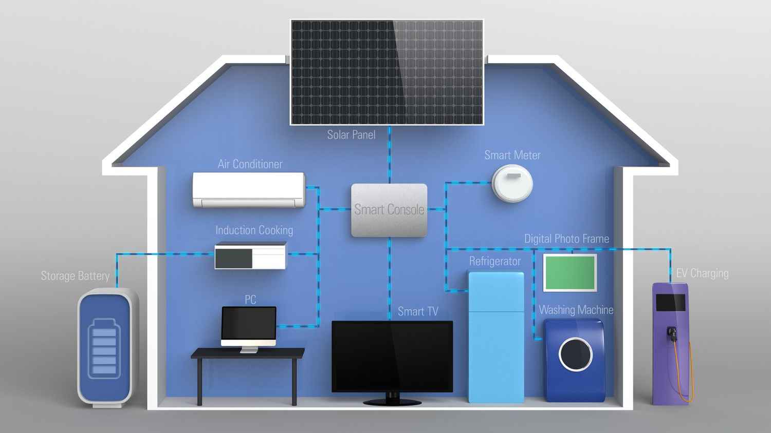 এসি থেকে ই-বাইক: এখন আপনার ঘরের সব যন্ত্রই চলবে সূর্যের আলোয়!