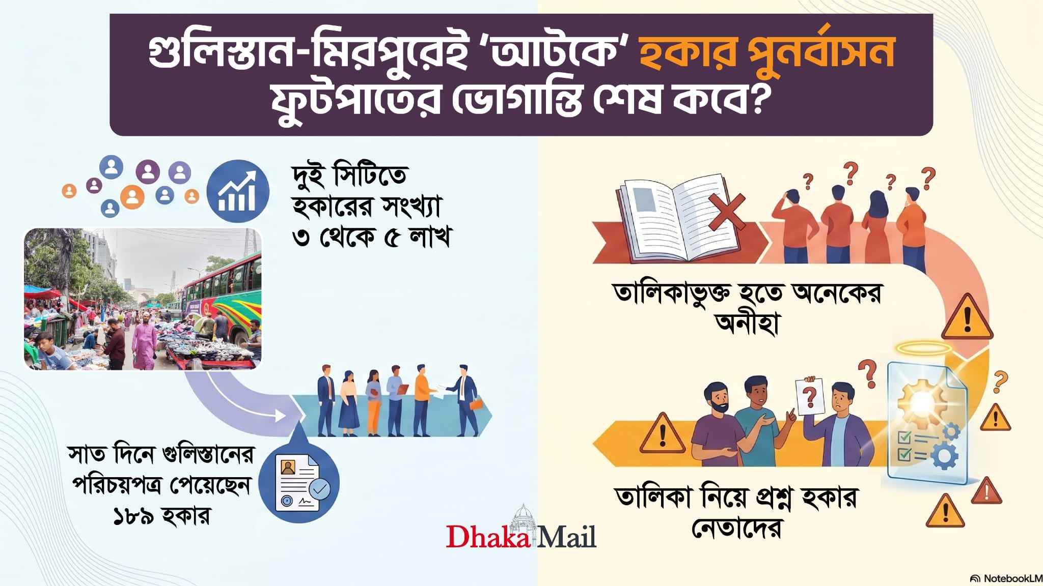 গুলিস্তান-মিরপুরেই ‘আটকে’ হকার পুনর্বাসন, ফুটপাতের ভোগান্তি শেষ কবে?