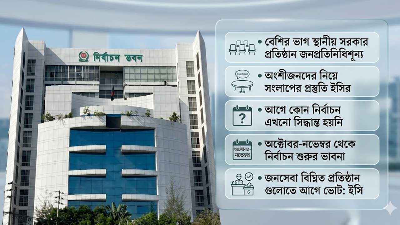 EC