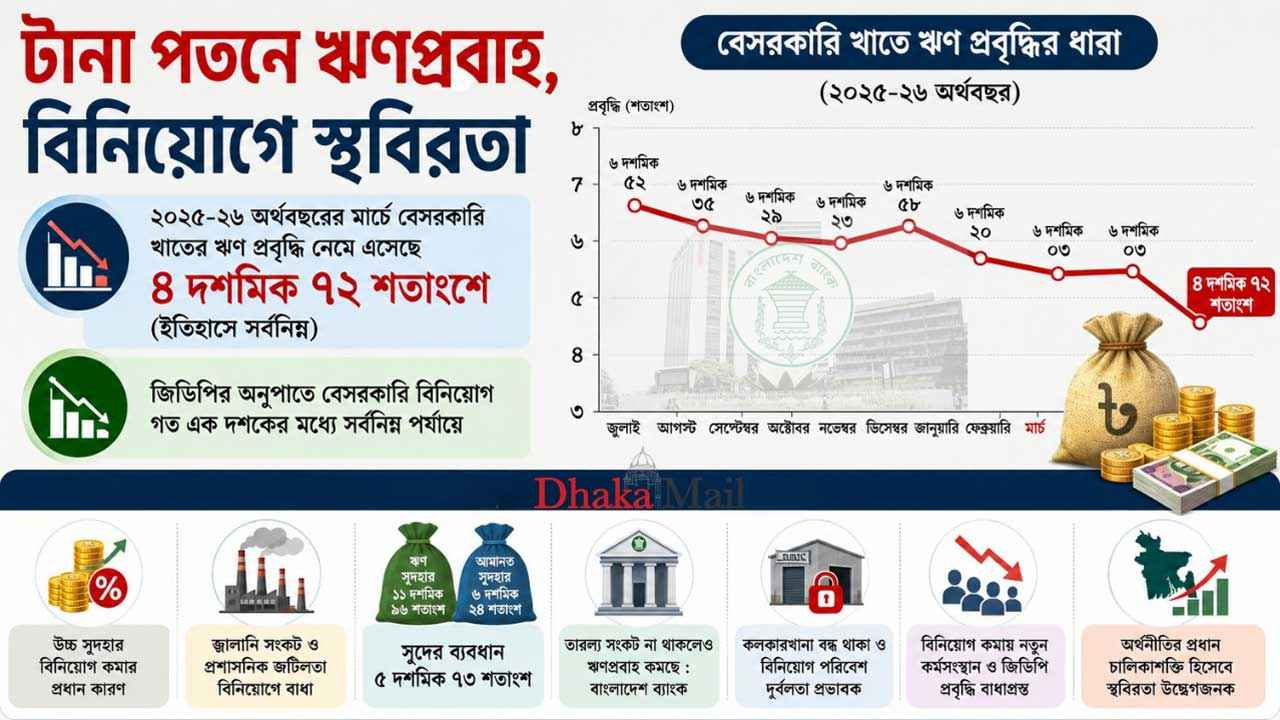 economy