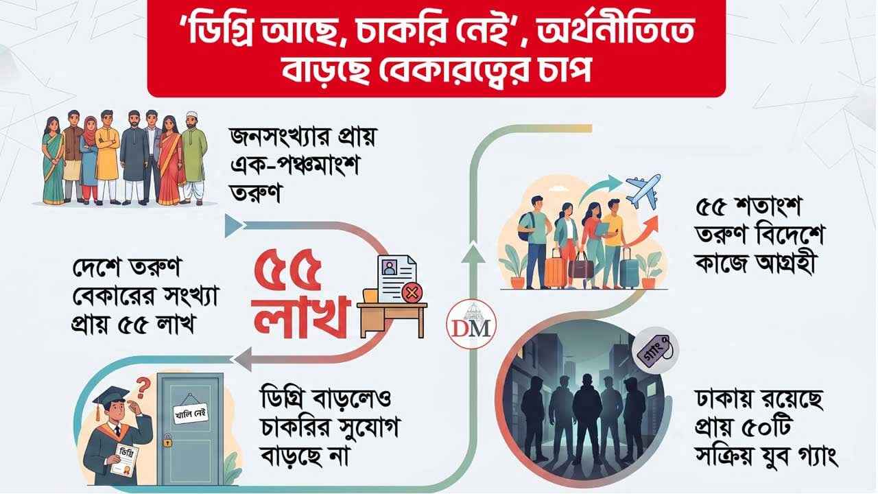 job