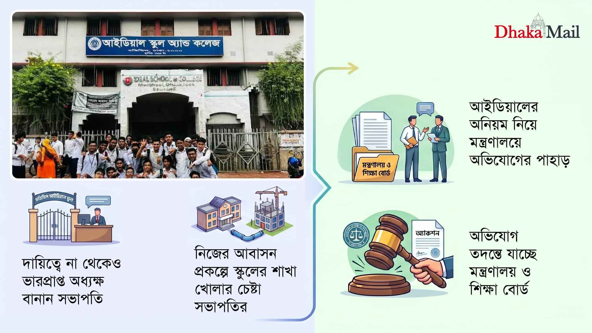 মতিঝিল আইডিয়ালে অনিয়মের পাহাড়, অ্যাকশনে যাচ্ছে মন্ত্রণালয়
