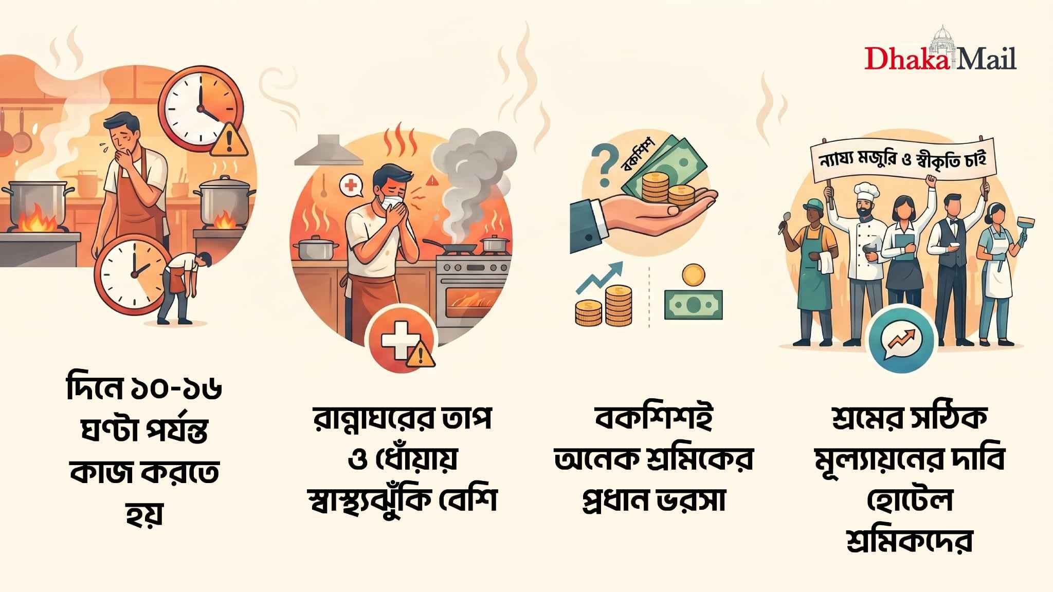 দীর্ঘ কর্মঘণ্টা, মজুরি কম: অনিশ্চিত জীবন হোটেল শ্রমিকদের