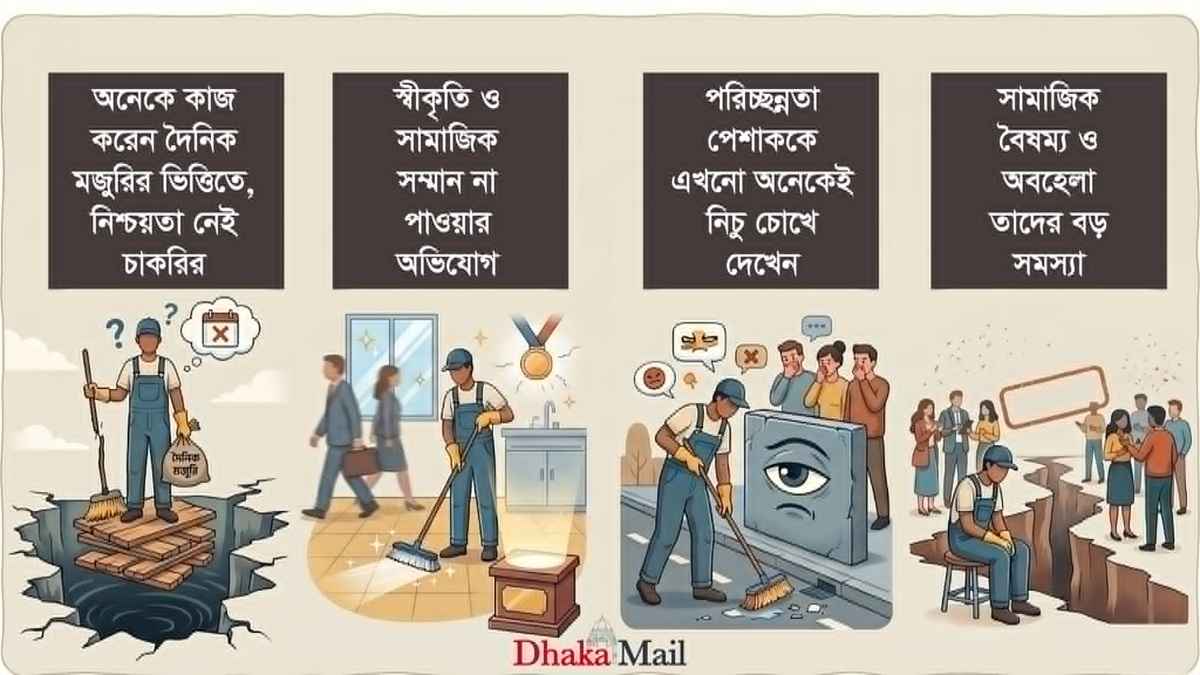 শহরকে ঝকঝকে করেন যারা, তারাই থাকেন অবহেলিত