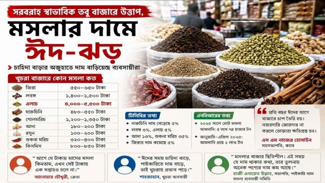 সরবরাহ স্বাভাবিক, তবু ঈদে অস্থির মসলার বাজার