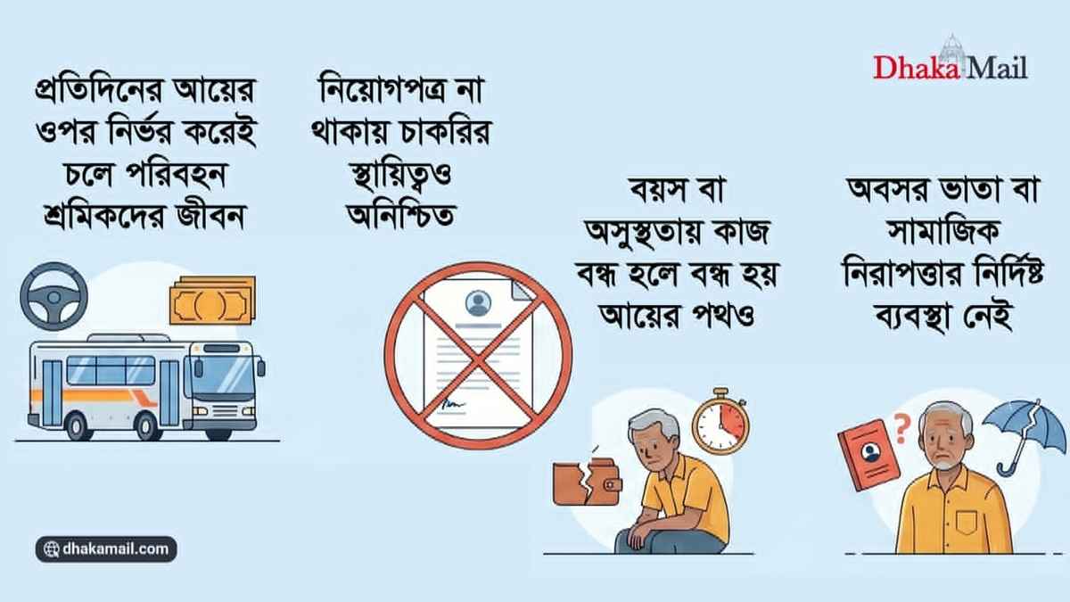 বছরের পর বছর সড়কে, শেষ বয়সে শূন্য হাতে পরিবহন শ্রমিকরা