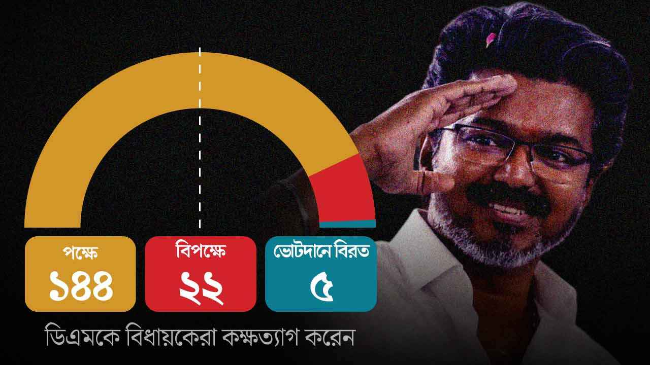 আস্থাভোটে বড় জয় বিজয়ের! 