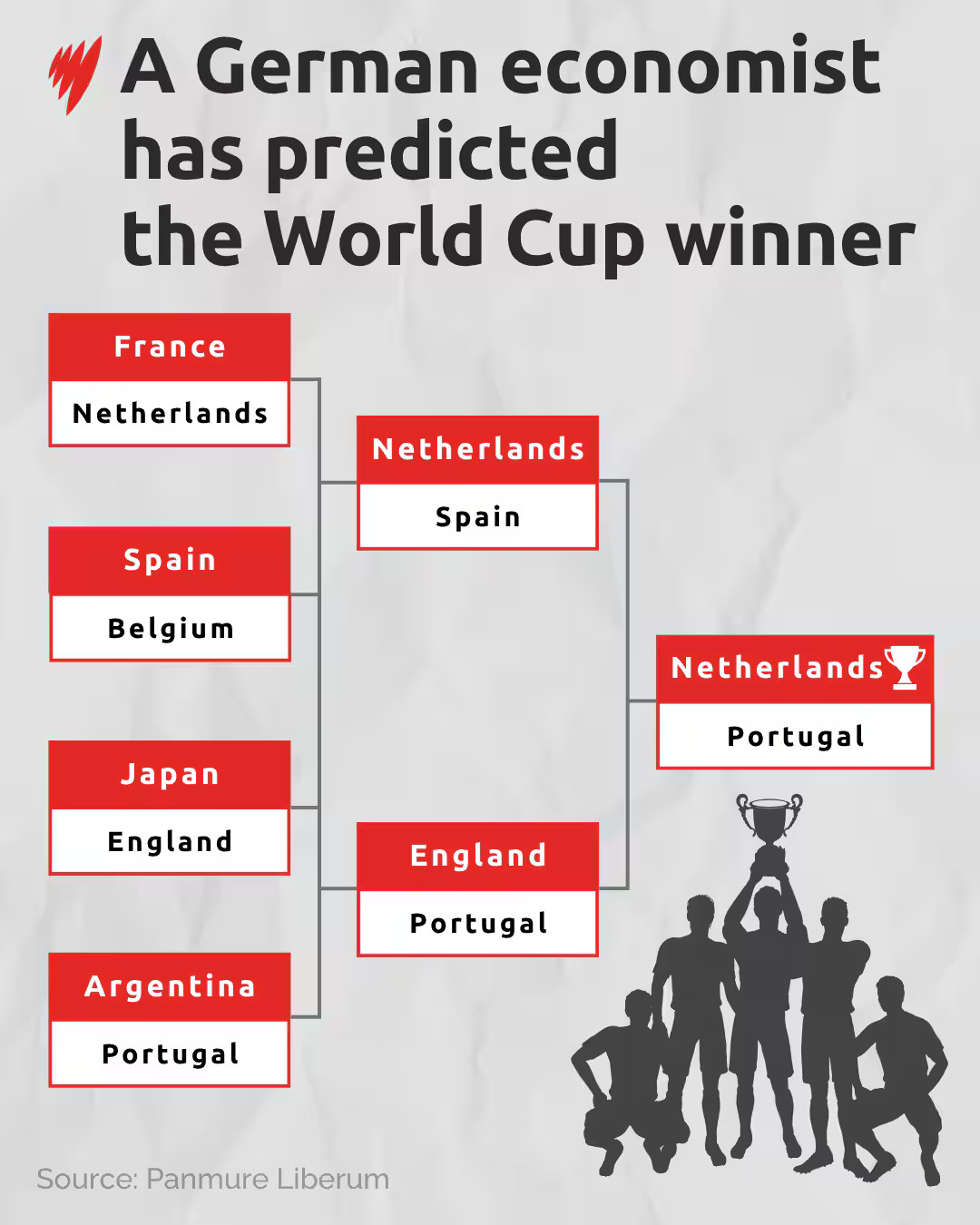 world-cup-predictions-datavis_2026_German_economist_Joachim_Klement