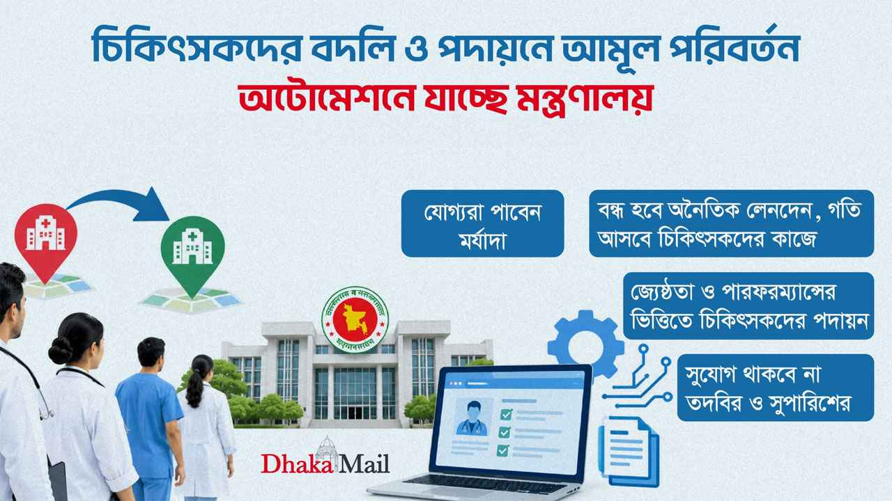 চিকিৎসকদের বদলি ও পদায়নে আমূল পরিবর্তন, অটোমেশনে যাচ্ছে মন্ত্রণালয়
