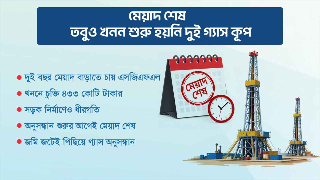 মেয়াদ শেষ, তবুও খনন শুরু হয়নি দুই গ্যাস কূপ