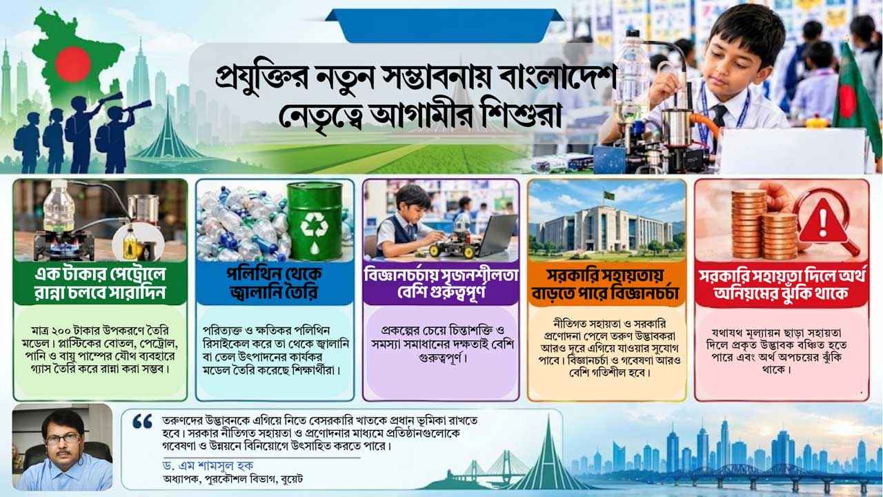 প্রযুক্তির নতুন সম্ভাবনায় বাংলাদেশ, নেতৃত্বে শিশুরা!