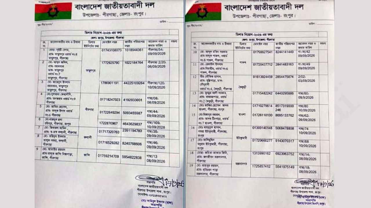 বিএনপির প্যাডের তালিকায় থাকা ব্যক্তিরাই পেলেন ‘সারের ডিলারশিপ’
