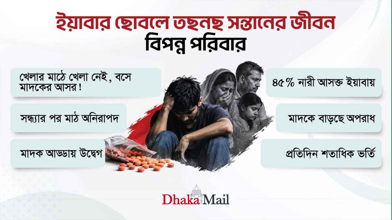 ইয়াবার ছোবলে তছনছ সন্তানের জীবন, বিপন্ন পরিবার