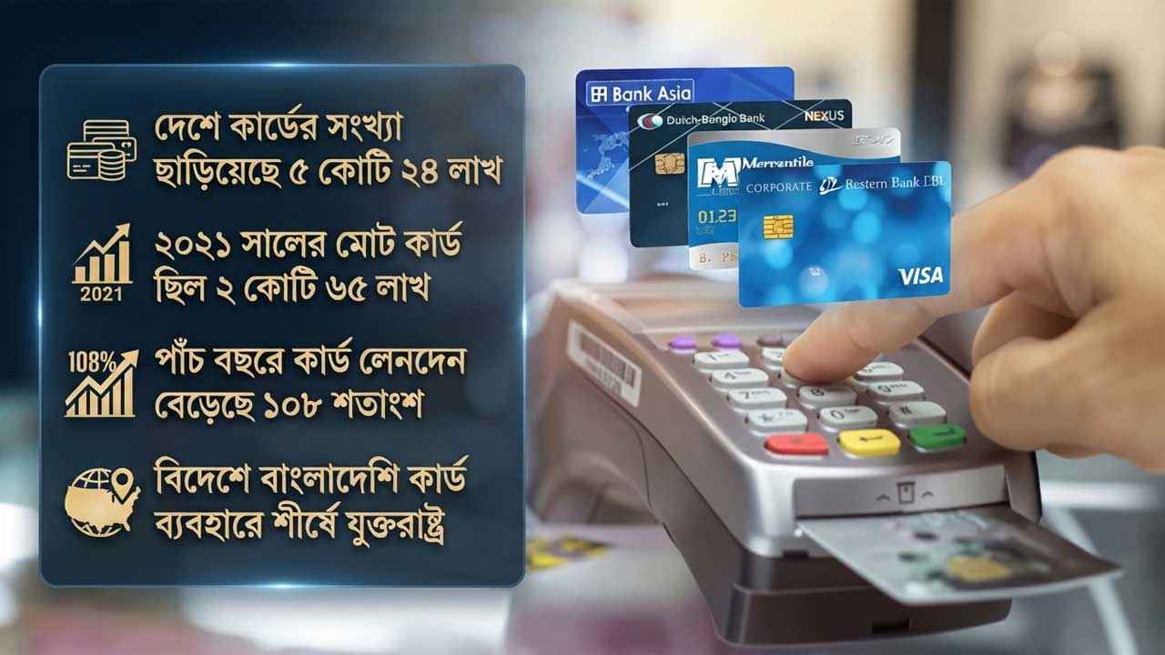‘ক্যাশলেস’ লেনদেনের উল্লম্ফন, বাড়ছে নিরাপত্তার চ্যালেঞ্জ