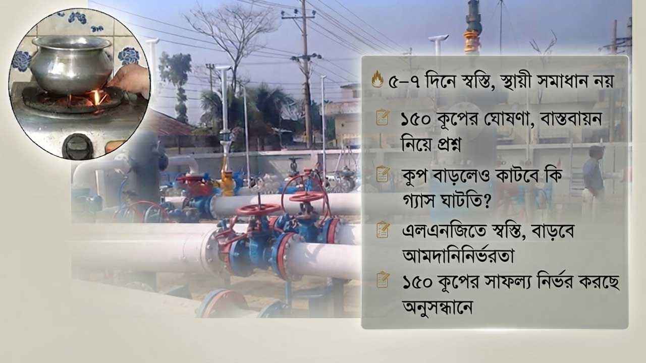গ্যাসে সাময়িক স্বস্তি, ১৫০ কূপে কি কাটবে দীর্ঘমেয়াদি সংকট?