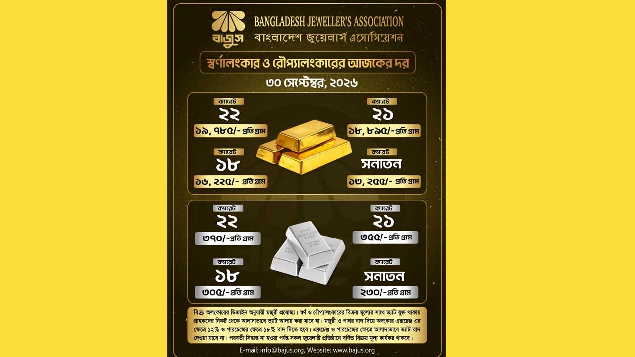 বাজুস নতুন দর ঘোষণা করেছে। ছবি: সংগৃহীত