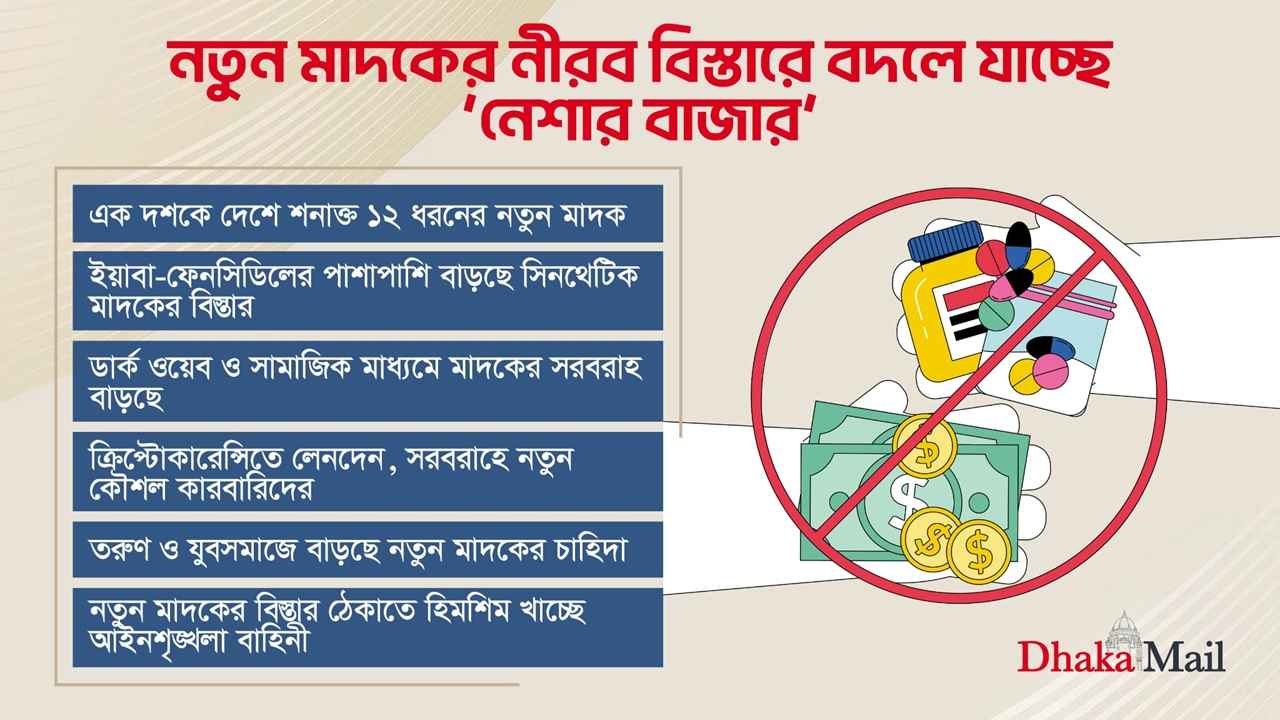 নতুন মাদকের নীরব বিস্তারে বদলে যাচ্ছে ‘নেশার বাজার’