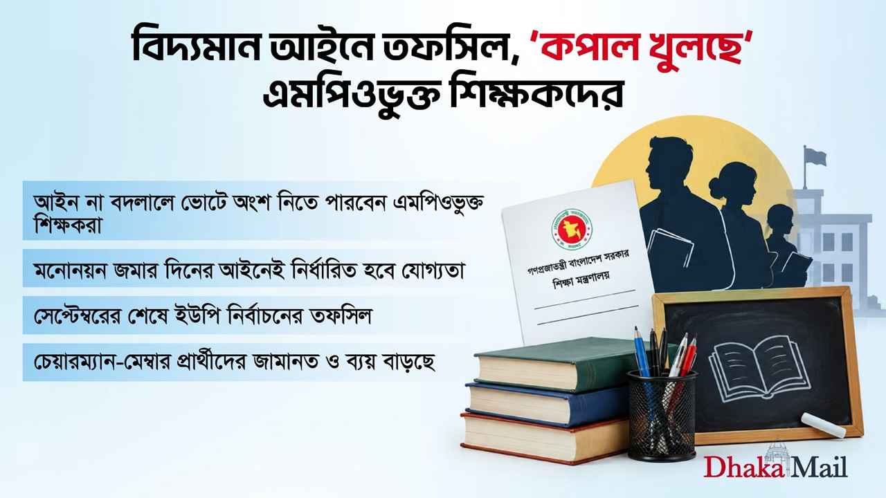 বিদ্যমান আইনে তফসিল, ‘কপাল খুলছে’ এমপিওভুক্ত শিক্ষকদের