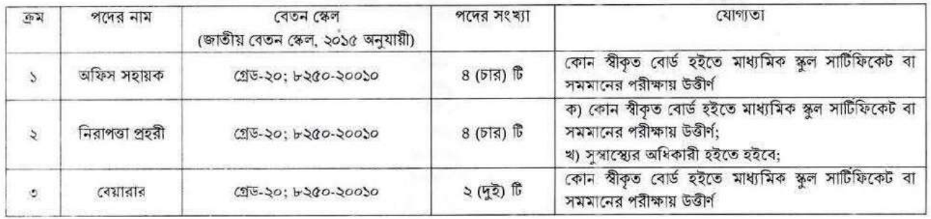 habiganj_